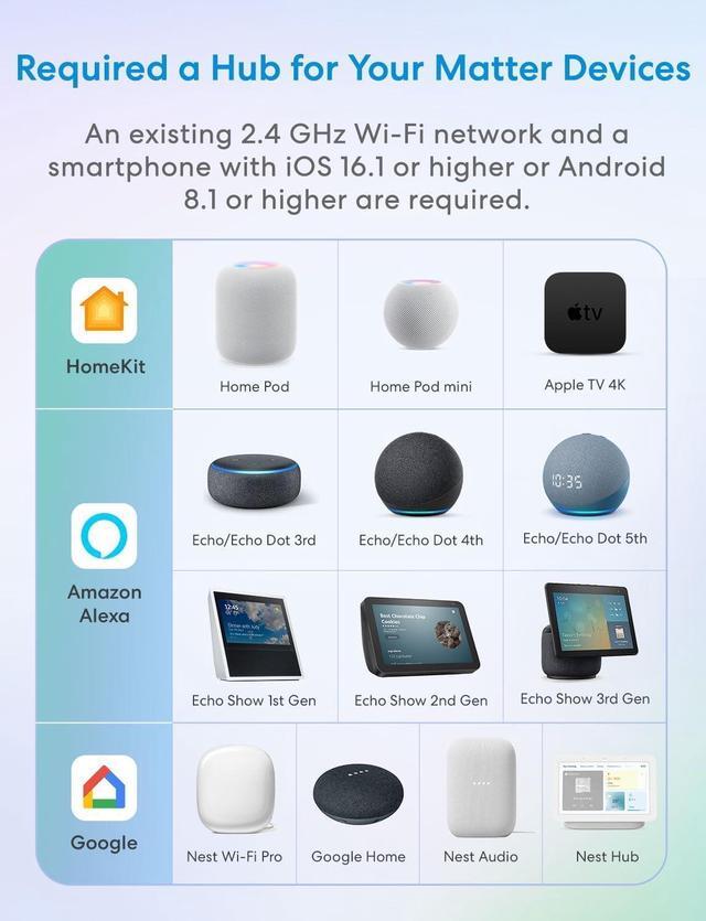 Alt view image 4 of 7 - Matter Smart Plug Mini & Outdoor Smart Plug with Apple Homekit, Alexa, Voice & Remote Control, Timer