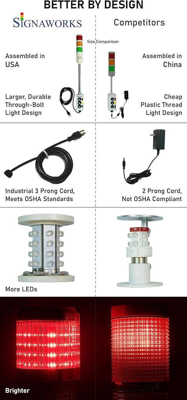 Alt view image 4 of 7 - 4 Stack Super Bright LED Andon Tower Light, Off-Steady, Red/Amber/Green/Blue, 8 ft Industrial Power Cord, Plug & Play Ready, 3 Prong Plug Meets OHSA Standard * Made in USA *