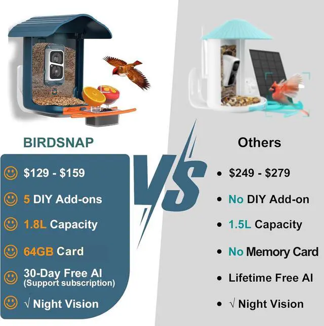 Alt view image 7 of 7 - PAV - Smart Bird Feeder with Camera, 5 DIY Add-ons & 64GB Card Record Bird Video Bird House for Outside, AI Identify Bird Auto Capture with Solar Panel, Ideal Gift for Bird Lover, Blue