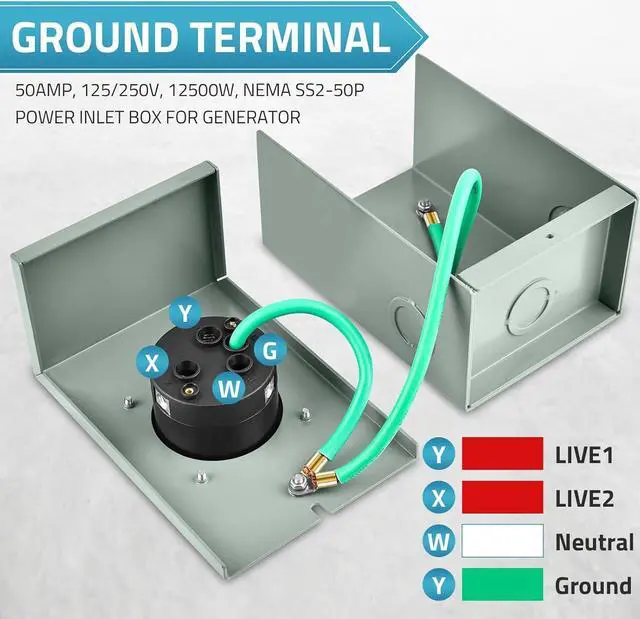 Alt view image 6 of 7 - Generator Cord 50 Amp 25FT & Power Inlet Box, NEMA 14-50P/SS2-50R Twist Lock Extension Cord with NEMA SS2-50P Generator Inlet, ETL Listed, Weatherproof, Emergency Power Combo Kit