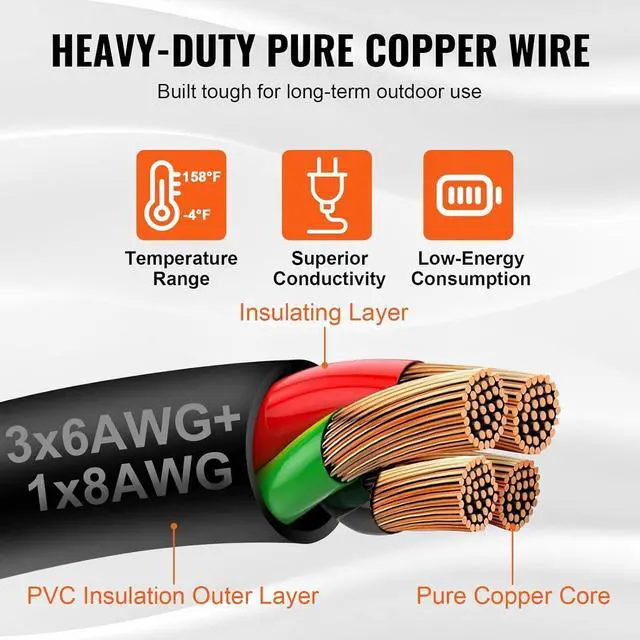 Alt view image 5 of 7 - 50 Amp Generator Cord and Power Inlet Box Kit, 25FT Generator Extension Cord NEMA 14-50P/SS2-50R STW 6/3+8/1 AWG with Twist Lock Connector, Pre-Drilled Inlet Box, ETL Listed