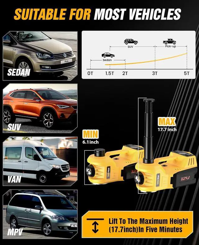 Alt view image 2 of 7 - Electric Car Jack Kit,5 Ton 12V Car Jack Hydraulic with Electric Impact Wrench and Tire Inflator Pump,Portable Car Jack Kit for SUV MPV Sedan Truck Change Tires Garage Repair
