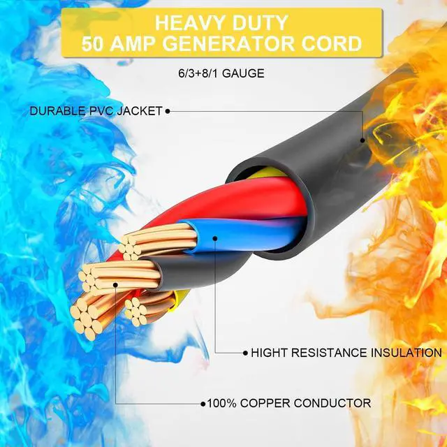 Alt view image 4 of 7 - 50 Amp Generator Cord 15 Feet, NEMA 14-50p to CS6364 & SS2-50R Generator Emergency Power Cord, STW 6/3 + 8/1 AWG, 125/250V, 12500 Watts, Perfect for Generator to House Connection