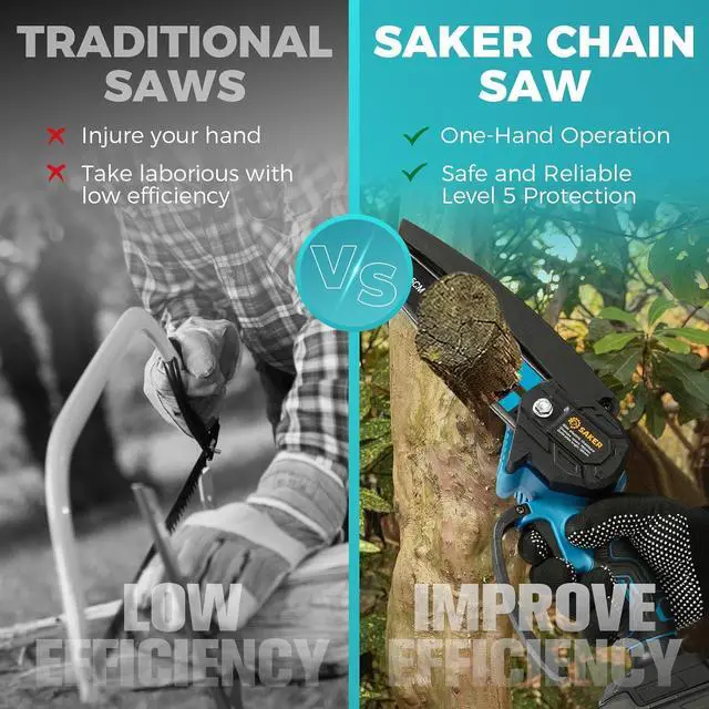 Alt view image 7 of 7 - 6 Inch Portable Electric Chainsaw Cordless, Small Handheld Chain saw for Tree Branches,Courtyard, Household and Garden,By 2PCS 20V 1500mAh Batteries,Extra 3 PCS Chain