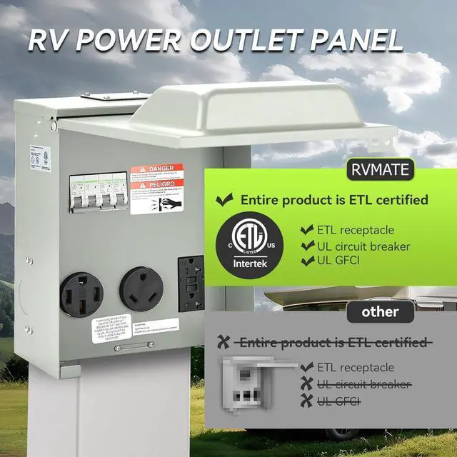 Alt view image 2 of 7 - RV Temporary Power Outlet Panel with Breaker, ETL Listed 20 30 50 Amp RV Receptacle, RV Electrical Outlet Panel for RV, Camper, Travel Trailer