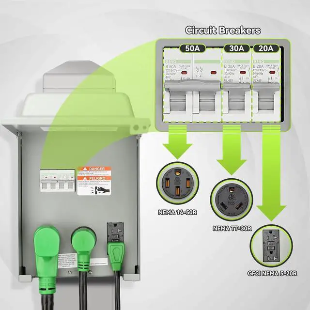 Alt view image 3 of 7 - RV Temporary Power Outlet Panel with Breaker, ETL Listed 20 30 50 Amp RV Receptacle, RV Electrical Outlet Panel for RV, Camper, Travel Trailer