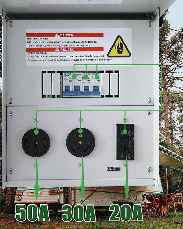 Alt view image 5 of 5 - Power Outlet Panel, RV Electrical Outlet Panel with 20, 30, 50 Amp Receptacle Installed, with Breaker, Prewired and Unmetered, Weatherproof, Fit for motorhomes and Construction Sites