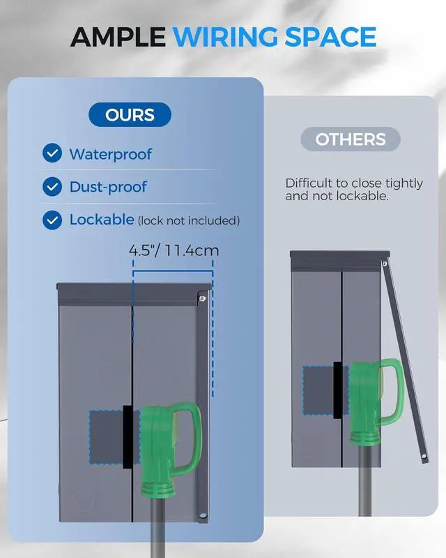 Alt view image 6 of 7 - Power Outlet Panel, Weatherproof RV Electrical Outlet Panel, RV Electrical Breaker Box with 20/30/50 Amp Receptacle Installed, Prewired Circuit for RV's Campers Motorhomes U65OB06