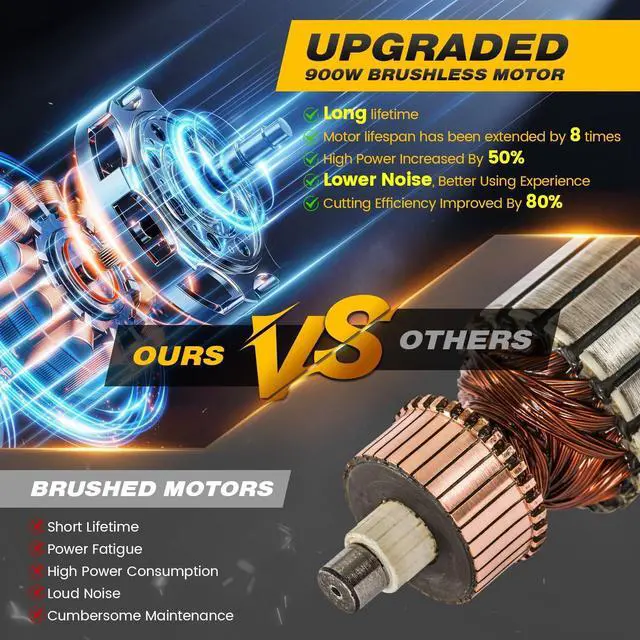 Alt view image 5 of 7 - Mini Chainsaw, 6-Inch Electric Chainsaw Cordless - 2024 Upgraded 900W Brushless Portable Handheld Small Chain Saw with Auto Chain Regulator & Auto Oiler for Wood Cutting/TreeTrimming/Courtyard Garden