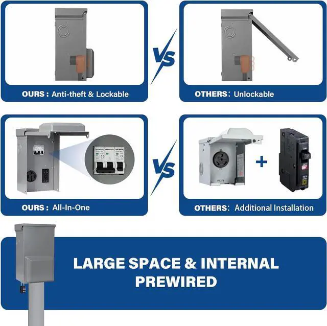 Alt view image 3 of 7 - 50 Amp RV Outlet Box, RV Electrical Panel with UL Listed 50 amp+GFCI 20 amp Receptacle Installed, Temporary Power Outlet Panel Prewired Unmetered, Weatherproof