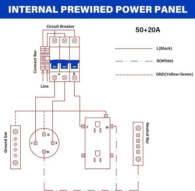 Alt view image 7 of 7 - 50 Amp RV Outlet Box, RV Electrical Panel with UL Listed 50 amp+GFCI 20 amp Receptacle Installed, Temporary Power Outlet Panel Prewired Unmetered, Weatherproof