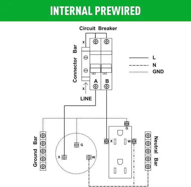 Alt view image 5 of 7 - Power Outlet Panel, RV Panel Outlet with a 20, 30 Amp Receptacle Installed, Prewired, Weatherproof