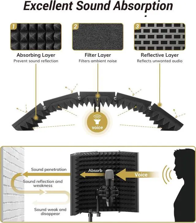 Alt view image 2 of 7 - Isolation Shield Pack for Mic, High Density Absorbent Foam Shield with Pop Filter & Tripod Stand, Foldable Design, Suitable for Blue Yeti, AT2020, Recording, Podcasts, Singing, Broadcasting
