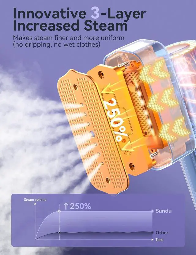 Alt view image 3 of 7 - Steamer for Clothes,Sundu Portable Travel SteamerIron 2 In 1,15s Fast Heat-up,100ml Water Tank,Steamer Ironing Gloves,20 Minutes of Continuous Ironing Garment Steamer for Travel and Home