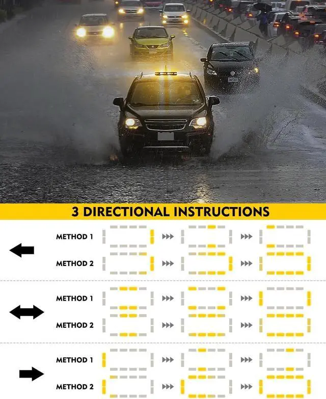 Alt view image 6 of 7 - Rooftop Strobe Beacon Lights Bar w/Controller, American Flag Pattern White Amber LED Emergency Warning Traffic Flashing Light for Construction Vehicles Work Trucks Snowplow (Patented Design)