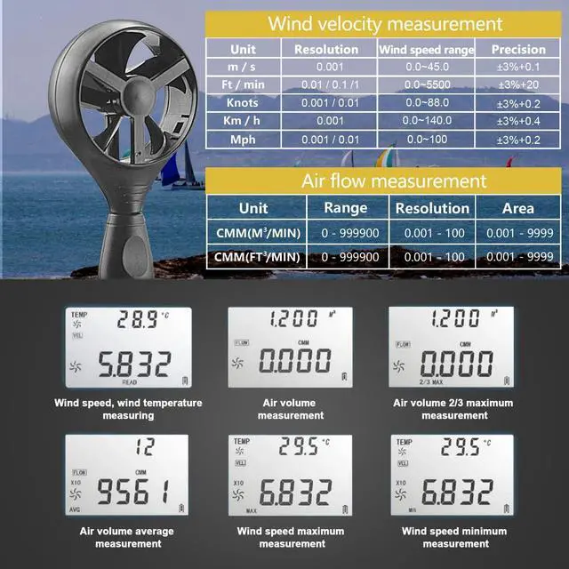 Alt view image 4 of 7 - Anemometer Handheld, CFM Airflow Wind Speed Meter 100MPH, Air Flow Velocity Meter Tester Gauge with Temperature, MAX/MIN/AVG, Backlight, Memory Functions, HP-846A