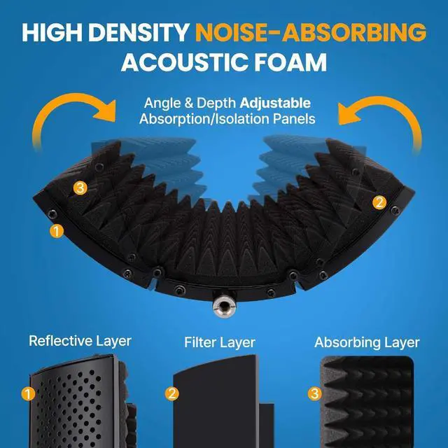 Alt view image 4 of 7 - Sound Isolation Recording Booth Shield - 2" Thick Foldable Studio Microphone Dampening Filter Foam Cube, Audio Acoustic Noise Isolator Platform Pads w/ Wedgie Padding, Tripod Base Stand