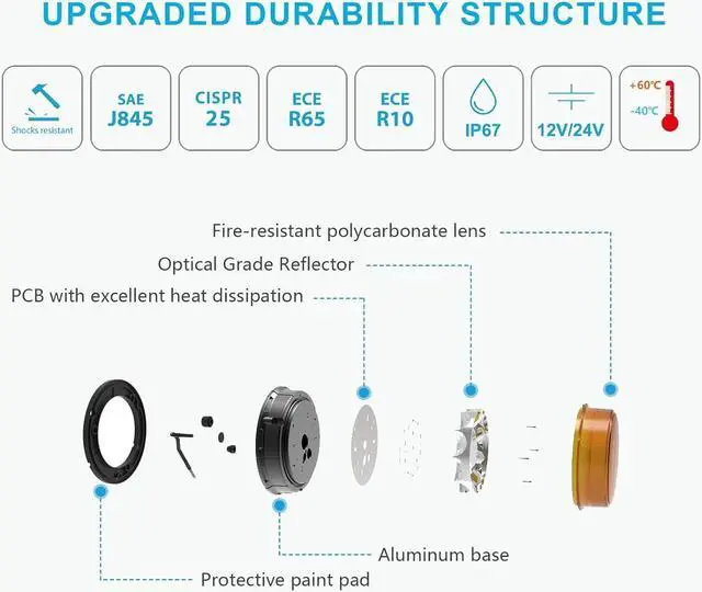 Alt view image 5 of 7 - Class I Big LED Beacon Light 6.6", 80W Automatic Light-sensitive Warning Caution Lights,Rooftop Permanet Mount Flashing Strobe Lights for Construction Vehicles Trucks Car