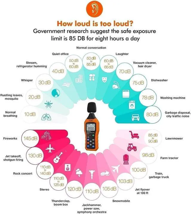 Alt view image 6 of 7 - LCD Digital Audio Decibel Meter Sound Level Meter Noise Level Meter Sound Monitor dB Meter Noise Measurement Measuring 30 dB to 130 dB A/C Mode (Batteries Not Include)