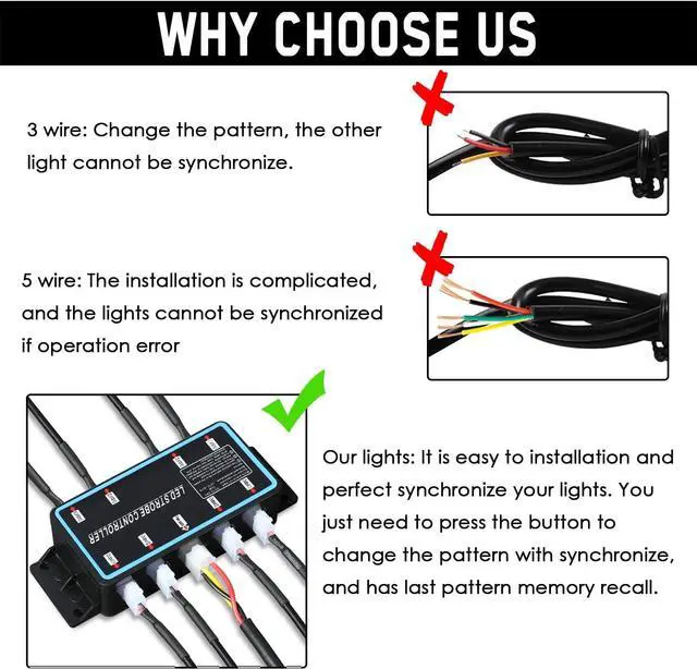 Alt view image 6 of 7 - 8pcs Ultra Slim Sync Feature Car Truck Surface Mount Emergency Hazard Warning Strobe light with Strobe Controller and Wiring Harness (Amber & White)