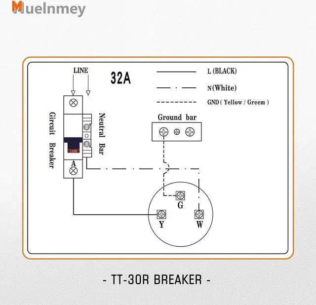 Alt view image 7 of 7 - 30Amp Temporary Power Panel RV Power Outlet Box with Circuit Breaker for 125V/250V,Outdoor Pre-Wired Panel Weatherproof Circuit Breaker Box for RV/EV Electric Generators,etc.