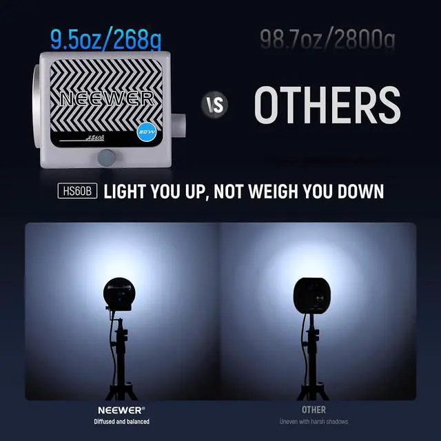 Alt view image 7 of 7 - HS60B Mini Video Light with App Control, 60W Handheld Portable Bi Color COB LED Continuous Output Lighting with 35000lux/1m 2700-6500K 0-100% PWM Dimming CRI/TLCI 97+ 12 Scenes USB Type C