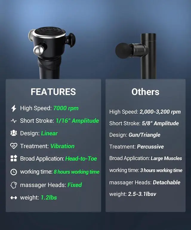 Alt view image 7 of 7 - R1 Deep Tissue Vibrating Muscle Massager - Therapy Back Massager for All Body Relief - Muscle Pain Relief and Fascial Binding - Trigger Point Therapy Massage Tool - Gifts for him