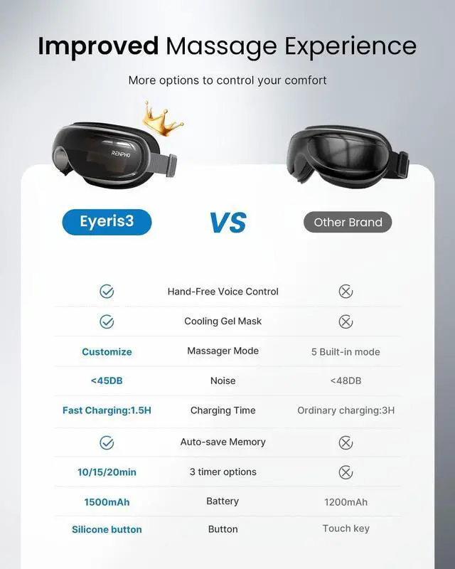 Alt view image 6 of 7 - Eye Massager with Heat and Cooling for Migraines, Birthday Gifts for Women/Men, FSA HSA Eligible, Eyeris 3 Voice Control Eye Mask with DIY Massage Setting, Eye Care for Relax