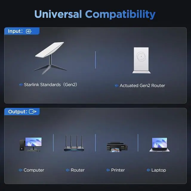 Alt view image 4 of 7 - Multi Ports Starlink Ethernet Adapter for Starlink Gen 2 Wired External Network 2 Ports Starlink Ethernet Adapter 1 to 2 [2 Devices Networked Simultaneously] - Up to 1 Gbps