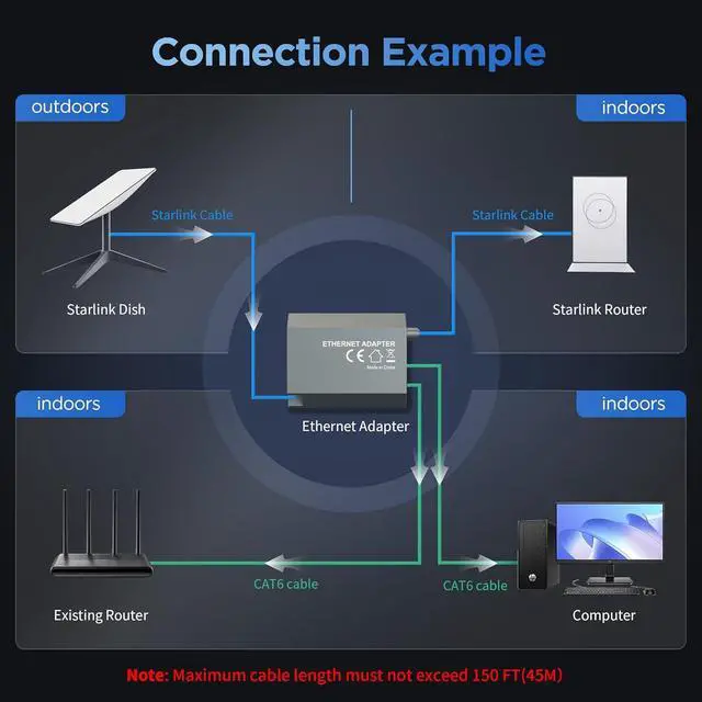 Alt view image 6 of 7 - Multi Ports Starlink Ethernet Adapter for Starlink Gen 2 Wired External Network 2 Ports Starlink Ethernet Adapter 1 to 2 [2 Devices Networked Simultaneously] - Up to 1 Gbps