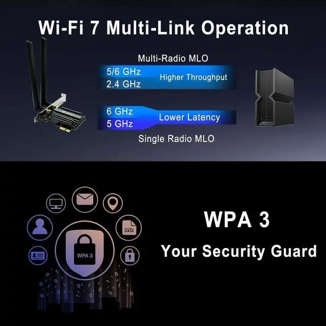 Alt view image 3 of 5 - WiFi 7 PCIE Card 9.3Gbps 802.11BE WiFi 6E Card with Bluetooth 5.4 Tri-Band 4K QAM 320MHz WiFi 7 BE200 Inside Wireless Network Adapter for PC Desktop Supports Windows 11 64bit (Not for  Motherboard)