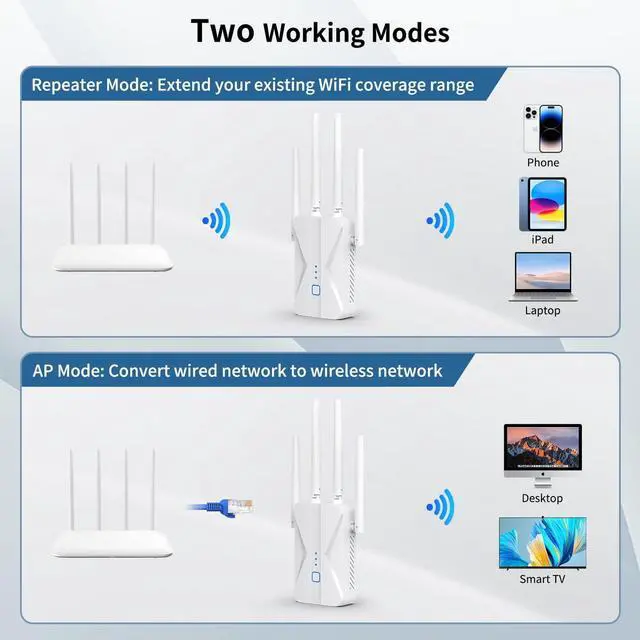 Alt view image 6 of 7 - WiFi Extender Signal Booster, 2025 WiFi Extender AC1200Mbps Dual Band (5.8GHz/2.4GHz), WiFi Booster with Ethernet Port for Home Covers up to 10000 Sq.ft, Compatible with More Devices