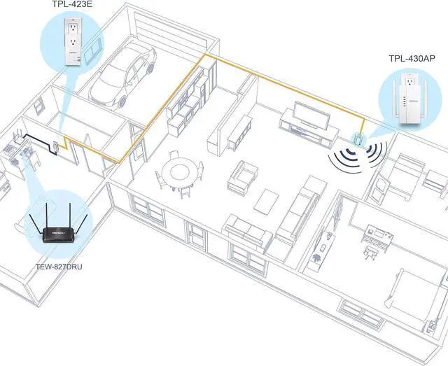 Alt view image 7 of 7 - TRENDnet Wi-Fi Everywhere Powerline 1200 AV2 Dual-Band AC1200 Wireless Access Point Kit, Includes 1 x TPL-430AP and 1 x TPL-423E, 3 x Gigabit Ports, Easy Installation, White, TPL-430APK