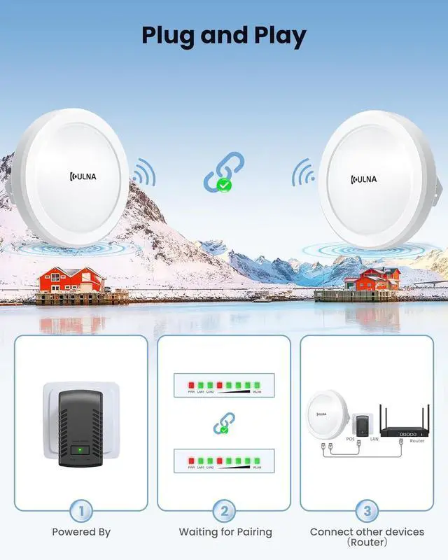 Alt view image 3 of 7 - Wireless Bridge CPE609P, 1000Mbps Point to Point WiFi Bridge Outdoor, 5KM WiFi Internet Bridge Kit, 5.8G PtP PtMP Wireless CPE with 2 Gigabit LAN Ports,14dBi Antenna, IP65 Weatherproof, Plug & Play