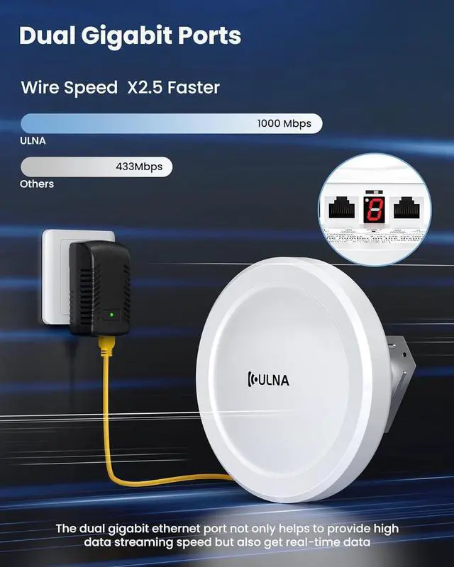 Alt view image 5 of 7 - Wireless Bridge CPE609P, 1000Mbps Point to Point WiFi Bridge Outdoor, 5KM WiFi Internet Bridge Kit, 5.8G PtP PtMP Wireless CPE with 2 Gigabit LAN Ports,14dBi Antenna, IP65 Weatherproof, Plug & Play