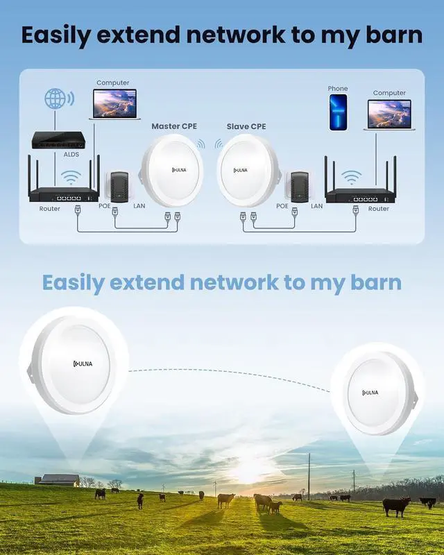 Alt view image 6 of 7 - Wireless Bridge CPE609P, 1000Mbps Point to Point WiFi Bridge Outdoor, 5KM WiFi Internet Bridge Kit, 5.8G PtP PtMP Wireless CPE with 2 Gigabit LAN Ports,14dBi Antenna, IP65 Weatherproof, Plug & Play