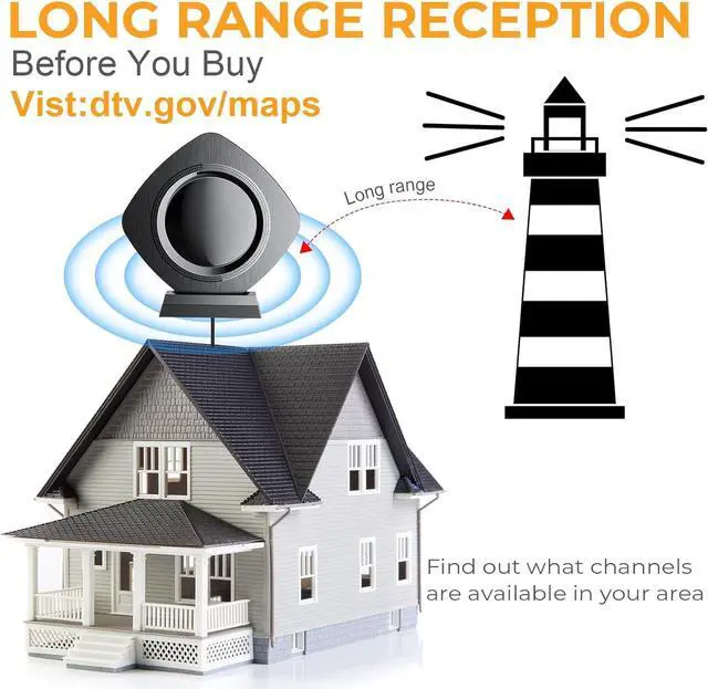 Alt view image 2 of 7 - 1600+ Miles Long Range TV Antenna Indoor Outdoor, Digital Antenna Smart TV, Highest Rated Portable HD TV Antenna Support 4K 1080p - Amplifier Signal Booster Local Channels Antenna -36ft Coaxial Cable
