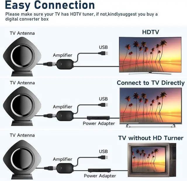 Alt view image 4 of 7 - 1600+ Miles Long Range TV Antenna Indoor Outdoor, Digital Antenna Smart TV, Highest Rated Portable HD TV Antenna Support 4K 1080p - Amplifier Signal Booster Local Channels Antenna -36ft Coaxial Cable