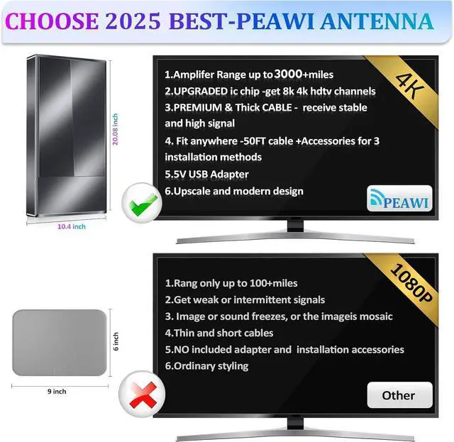 Alt view image 6 of 7 - Strongest TV Antenna Indoor, 3000+ Miles Outdoor Long Ranges, Digital Antenna for Smart TV, Best Amplifier Signal Booster Support 8K 4K 1080p All TVs VHF UHF - 50FT Cable/AC Adapter