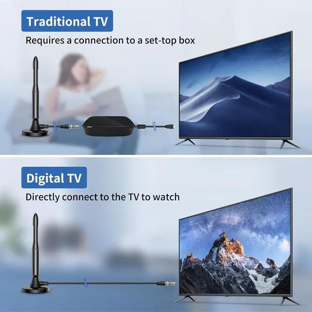 Alt view image 4 of 6 - TV Antenna for Smart TV,Digital TV Antenna for Smart TV,HD Indoor TV Antenna, Antenna TV Digital HD Indoor,Television Antenna Perfect Long Range Reception for 4K 1080P Channels.