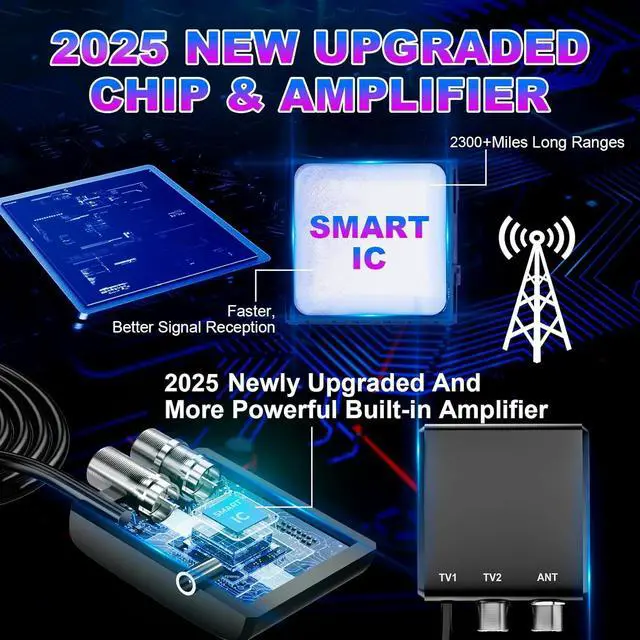 Alt view image 3 of 7 - TV Antenna Support 2 TVS, 2100+ Miles Long Range Digital Antenna for Smart TV Indoor/Outdoor, Strongest Amplifier Signal Booster for Local Channels, 360° Reception-Support 8K 4K 1080p HDTV-36ft Cable