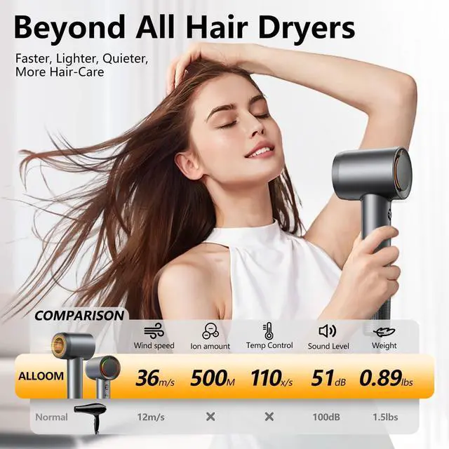 Alt view image 5 of 7 - Hair Dryer, 160000 RPM Professional High-Speed Blow Dryer 500 Millions Negative Ionic Care Hair Dryer for Fast Drying, Low Noise Thermo-Control Hairdryer, Travel with Magnetic Diffuser & Nozzle, Gray
