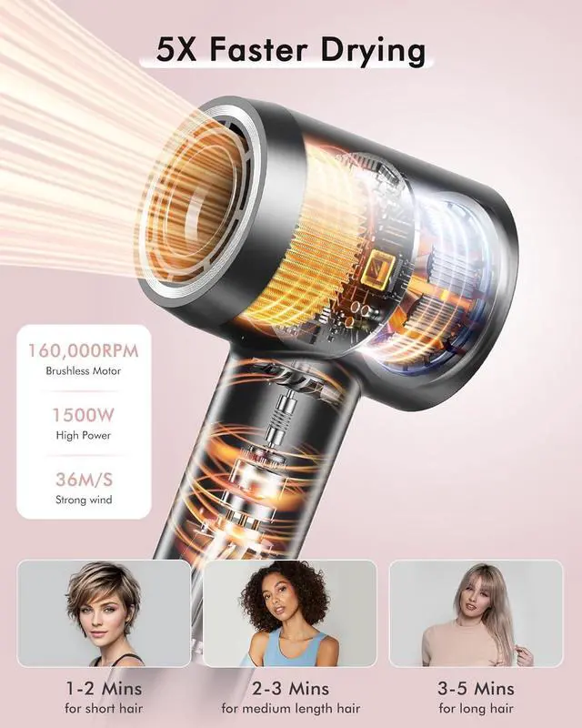 Alt view image 2 of 6 - Hair Dryer, 160000 RPM Professional High Speed Ionic Blow Dryer for Fast Drying,500 Millions Negative Ions Care & Heat-Control & Low Noise Hair dryer with Magnetic Diffuser and Nozzle, No Heat Damage