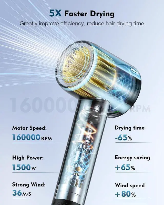 Alt view image 3 of 6 - 160000 RPM High Speed Hair Dryer,200 Million Negative Ionic Blow Professional Dryer for Fast Drying, Low Noise Thermo-Control Hair-Dryer-with-Diffuser and Nozzle