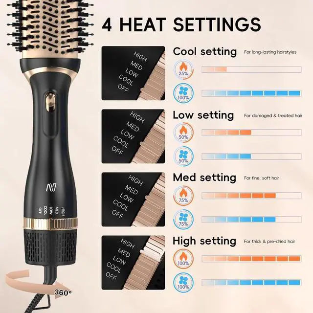 Alt view image 4 of 7 - Hair Dryer Brush, Multifunctional Hot Air Brush with Adjustable Heat Settings for Different Hair Types, Negative Ion Technology & Quick Drying