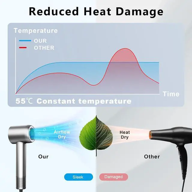 Alt view image 3 of 7 - Hair Dryer, 160000 RPM Professional High Speed Ionic Blow Dryer for Fast Drying, 5 Temps/3 Speeds Lightweight Hairdryer with Magnetic Diffuser for Curly Hair for Home Travel Salon, Silver