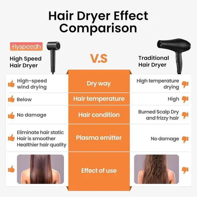 Alt view image 6 of 7 - Hair Dryer with 110K RPM High Speed 1400w Motor for 2-5min Fast Dry, 0.86lb Lightweight & 49db Low Noise,1.5 Billion Plasma & Smart Thermo Control & Strong Magnetic Nozzle Diffuser Travel Blow Dryer