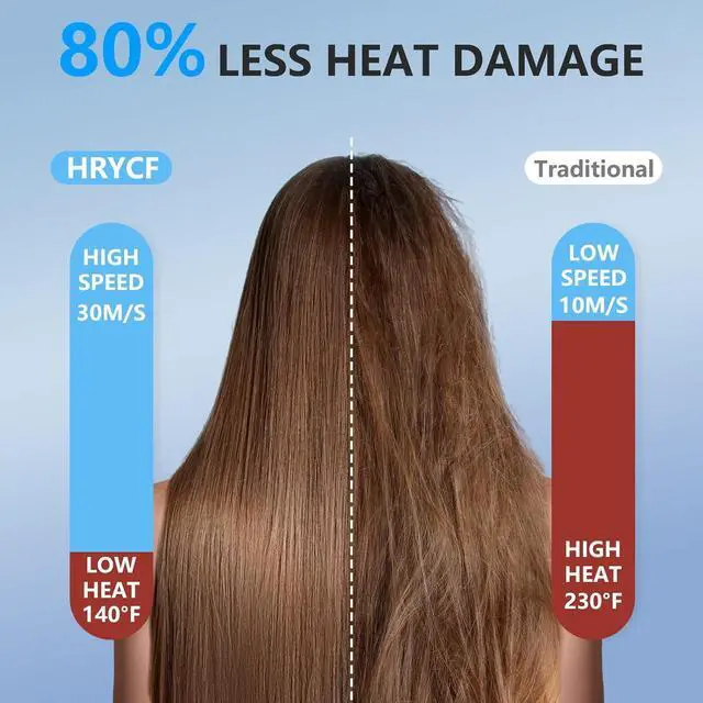 Alt view image 2 of 7 - Hair Dryer, 160000RPM Fast Drying Blow Dryer, 500 Millions Negative Ionic High Speed Hair Dryer Professional Care Hair Dryer, Thermo-Control Low Noise with Magnetic Nozzle & Diffuser, Gray