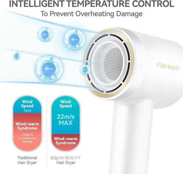 Alt view image 3 of 7 - Professional 200 Million Negative Ionic Hair Dryer with Diffuser and Concentrator - Fast Drying, Low Noise, Travel-Friendly (Matte White)