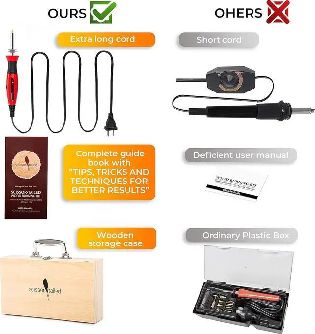 Alt view image 6 of 7 - Premium Wood Burning Kit 43PCS, Dual Power Mode Wood Burner Pen Tool with 36Tips & Accessories All In A Wood Storage Case - Complete Gift For An Effortlessly Mastering The Art Of Pyrography